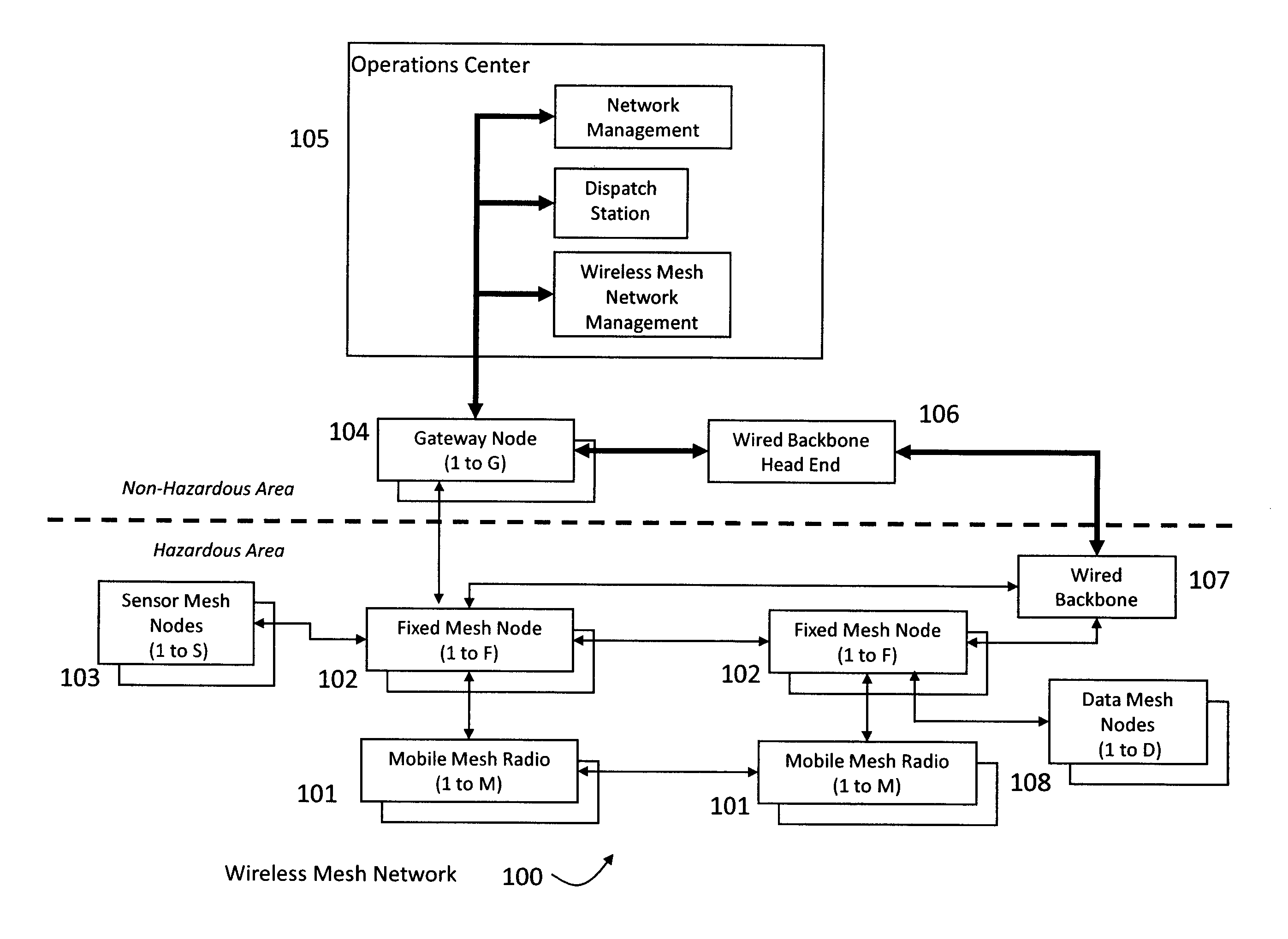 Distributed ad hoc mesh network protocol for underground mine and hazardous area communications