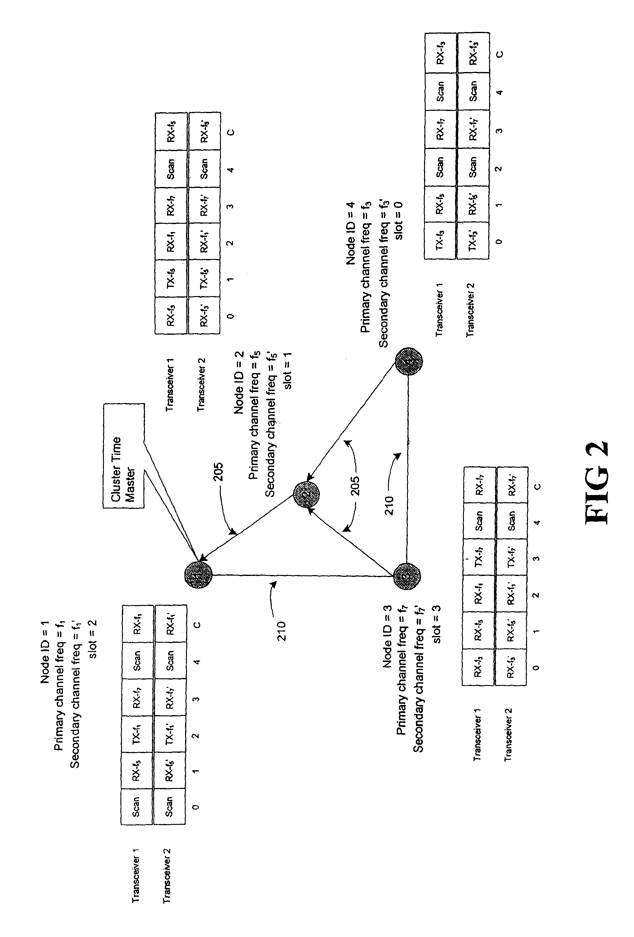 Distributed ad hoc mesh network protocol for underground mine and hazardous area communications