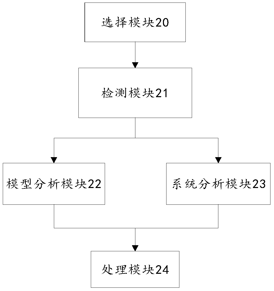 A device for measuring river flow velocity in an environmental flow determination system