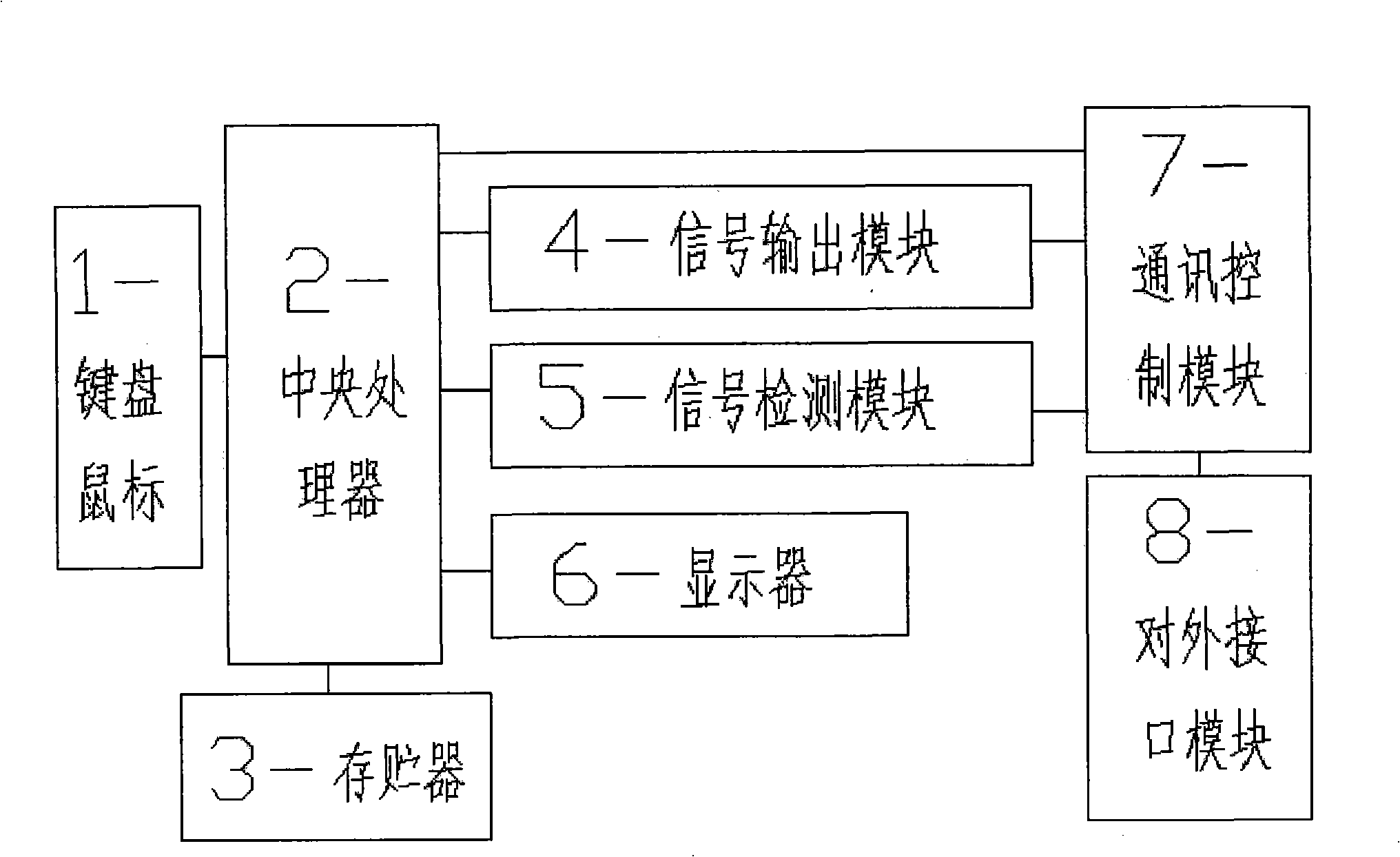 Railway monitoring system simulator