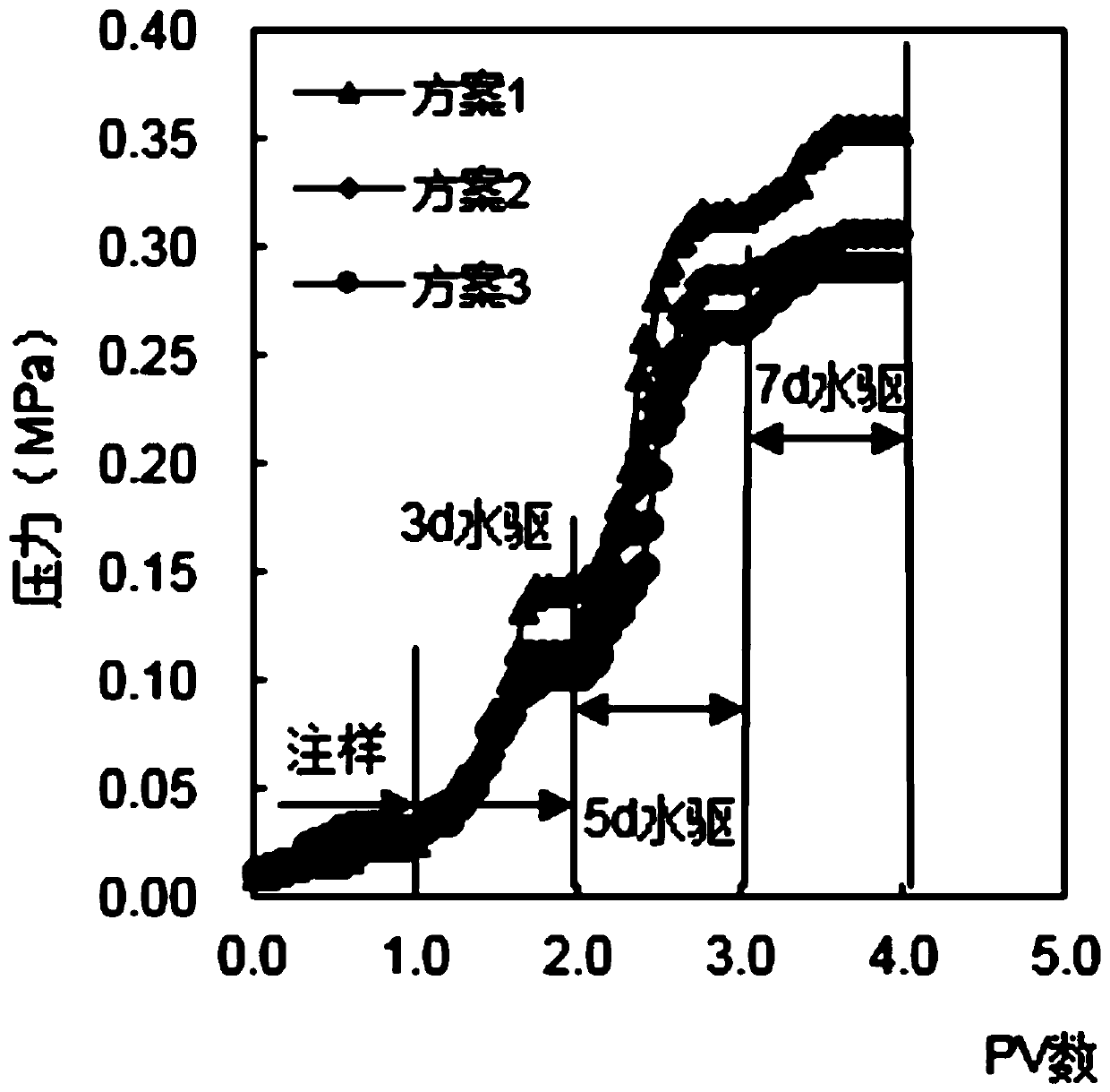 An experimental method for testing the expansion retardation performance of polymer microsphere core