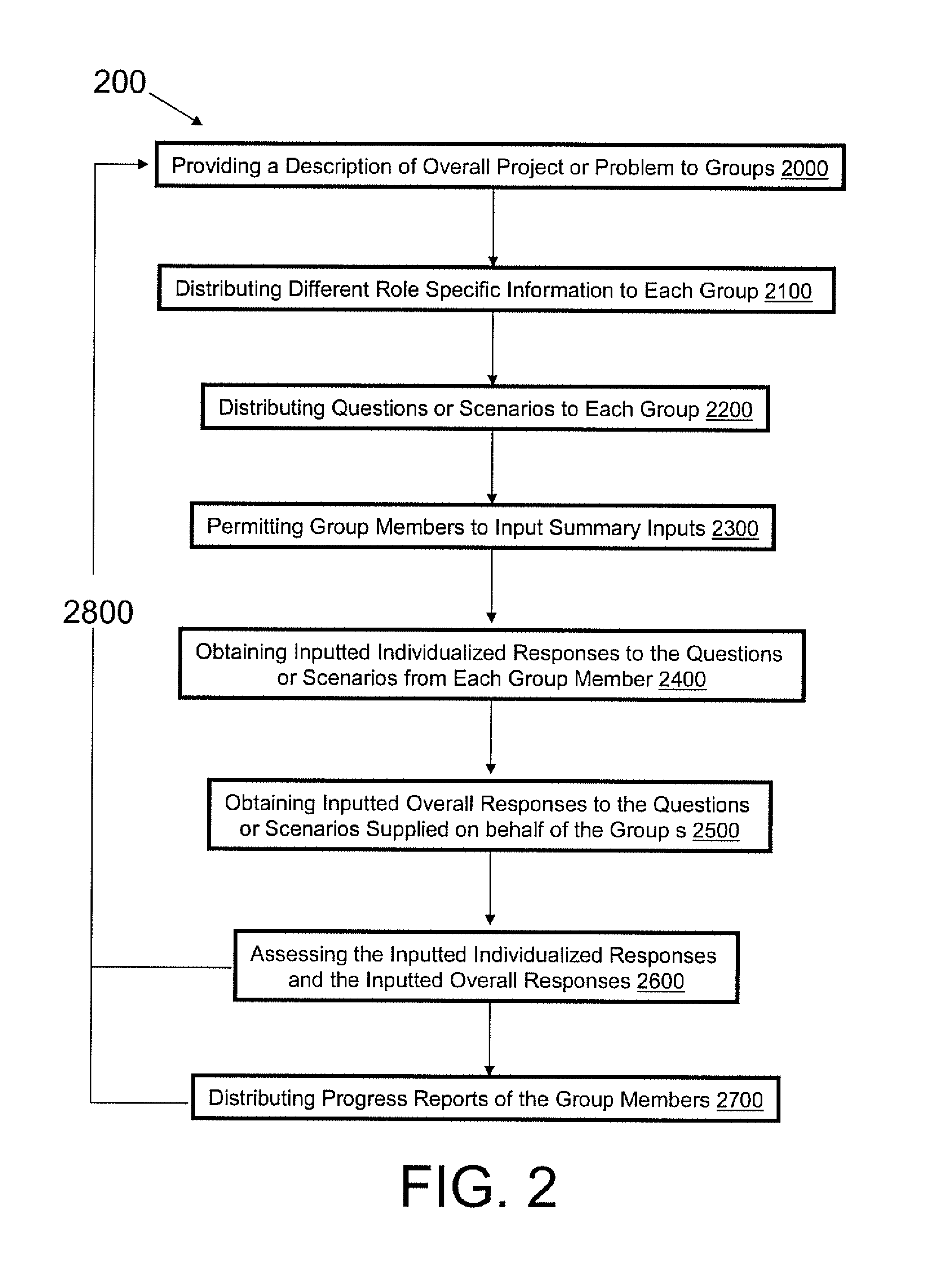 Computer Implemented Methods, Systems and Products for Team Based Learning