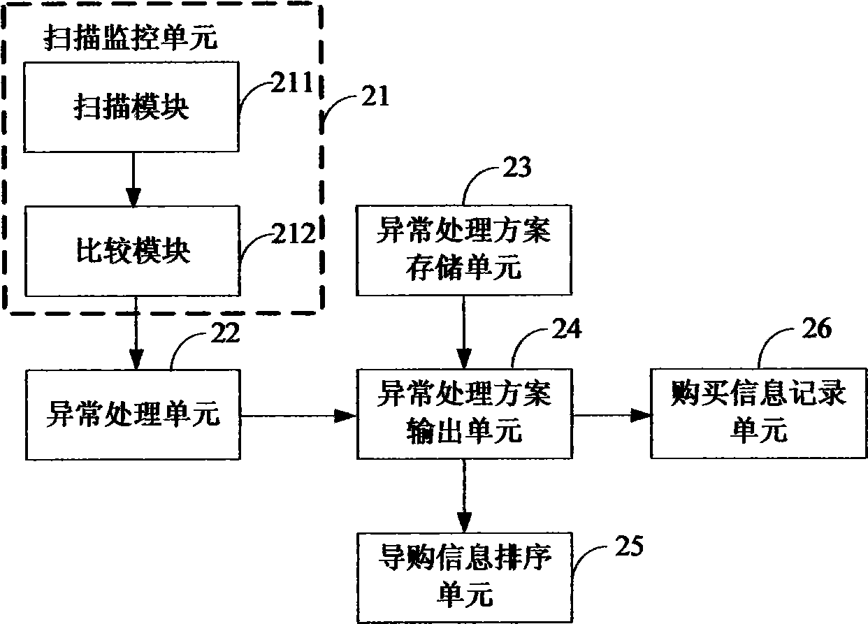 Computer system, maintenance method and device thereof