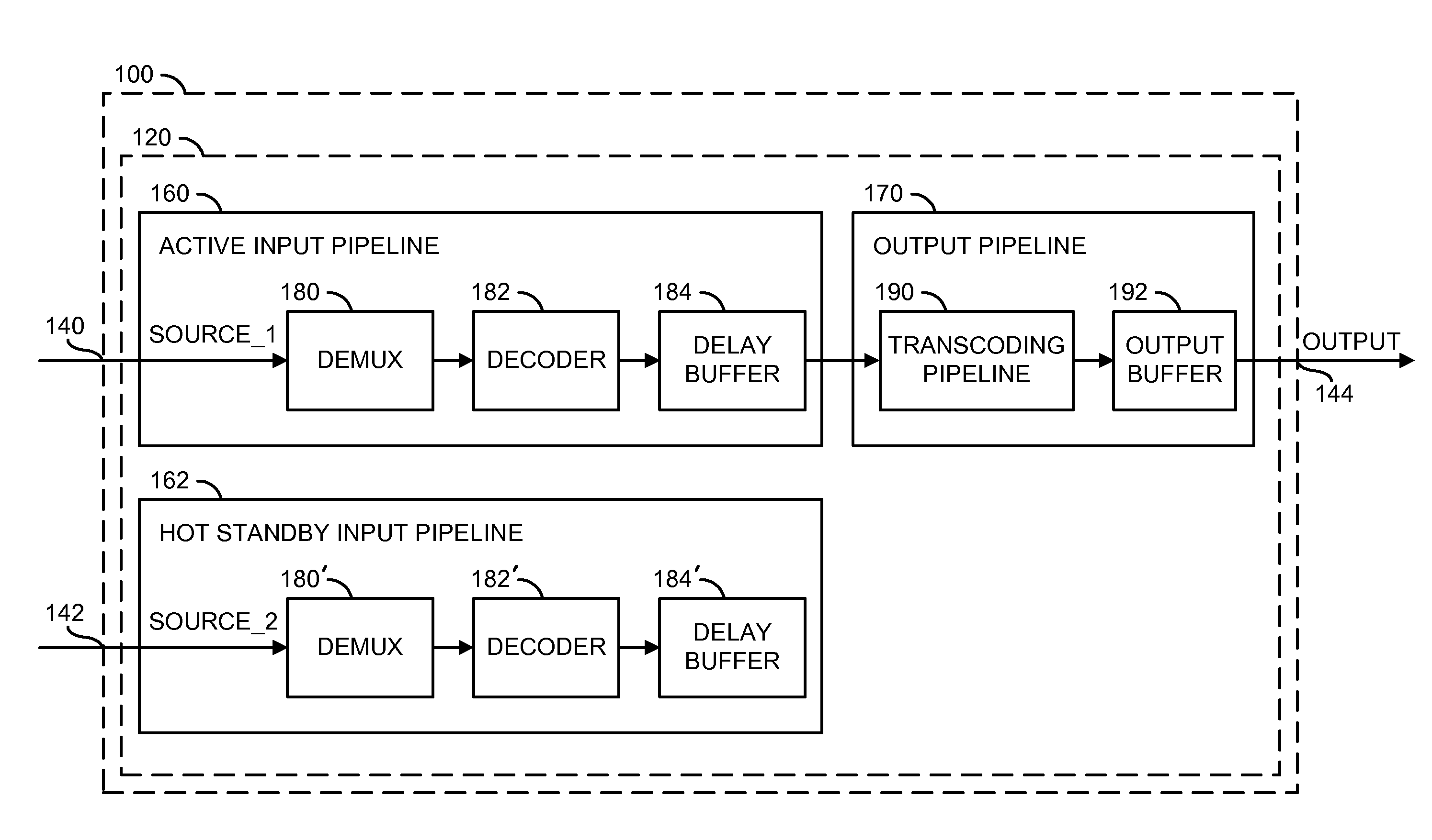 Method and/or apparatus for frame accurate hot failover