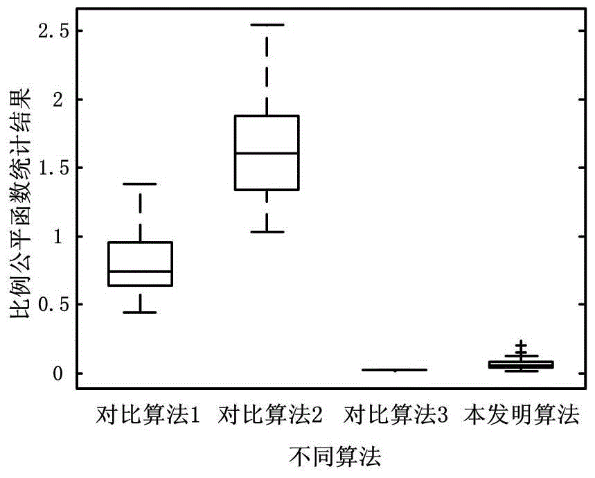 A Subcarrier Allocation Method in Cognitive OFDM Networks