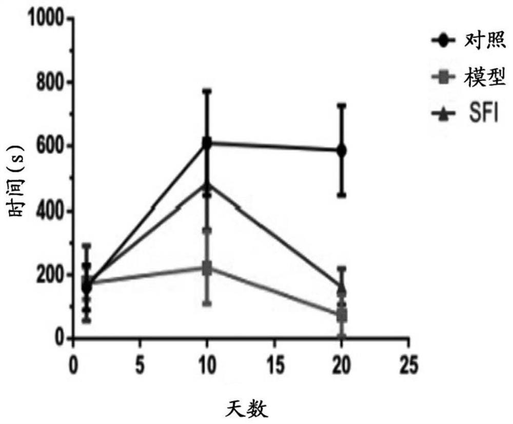 Application of radix codonopsis pilosulae and radix astragali composition in preparation of medicine for preventing and treating advanced tumor related symptoms