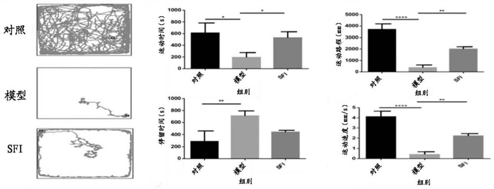 Application of radix codonopsis pilosulae and radix astragali composition in preparation of medicine for preventing and treating advanced tumor related symptoms