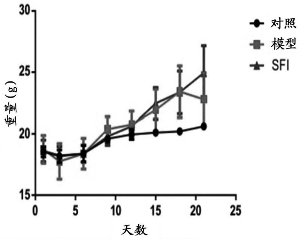 Application of radix codonopsis pilosulae and radix astragali composition in preparation of medicine for preventing and treating advanced tumor related symptoms