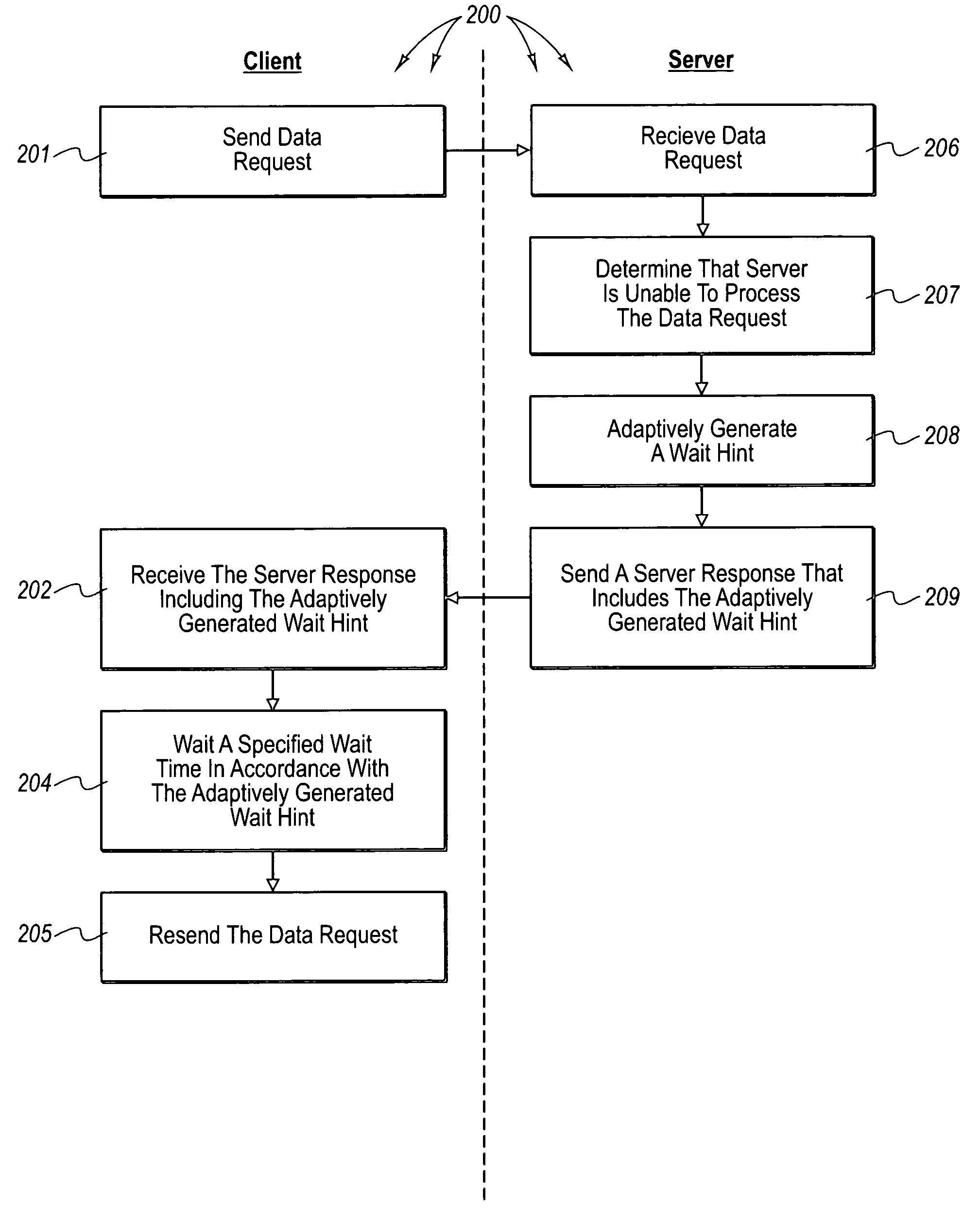 Regulating client requests in an electronic messaging environment