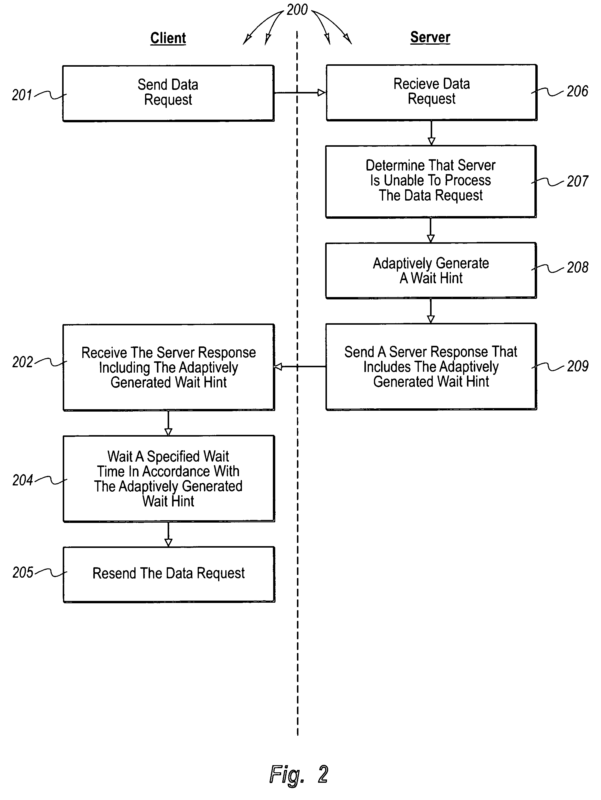 Regulating client requests in an electronic messaging environment