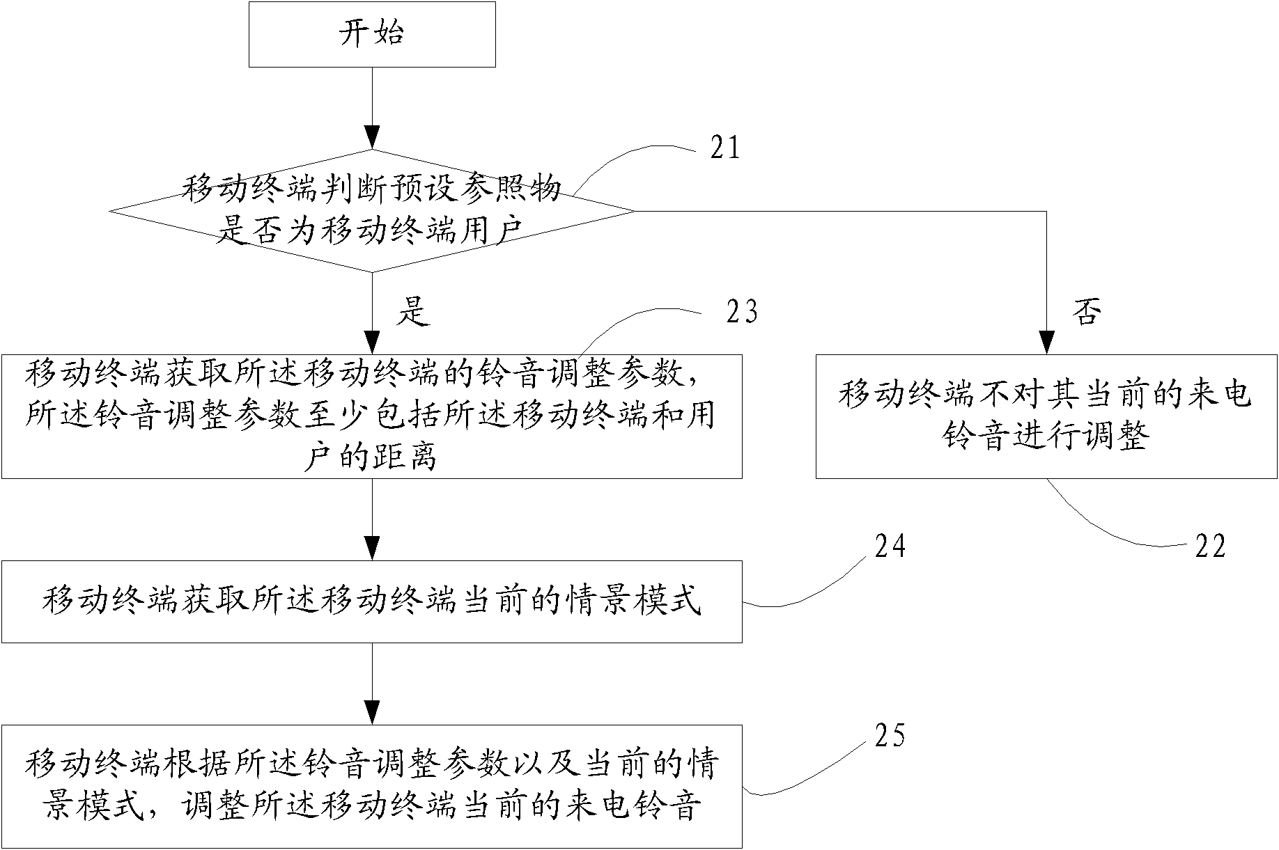 Mobile terminal and ringtone adjusting method therefor