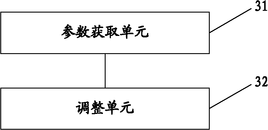 Mobile terminal and ringtone adjusting method therefor