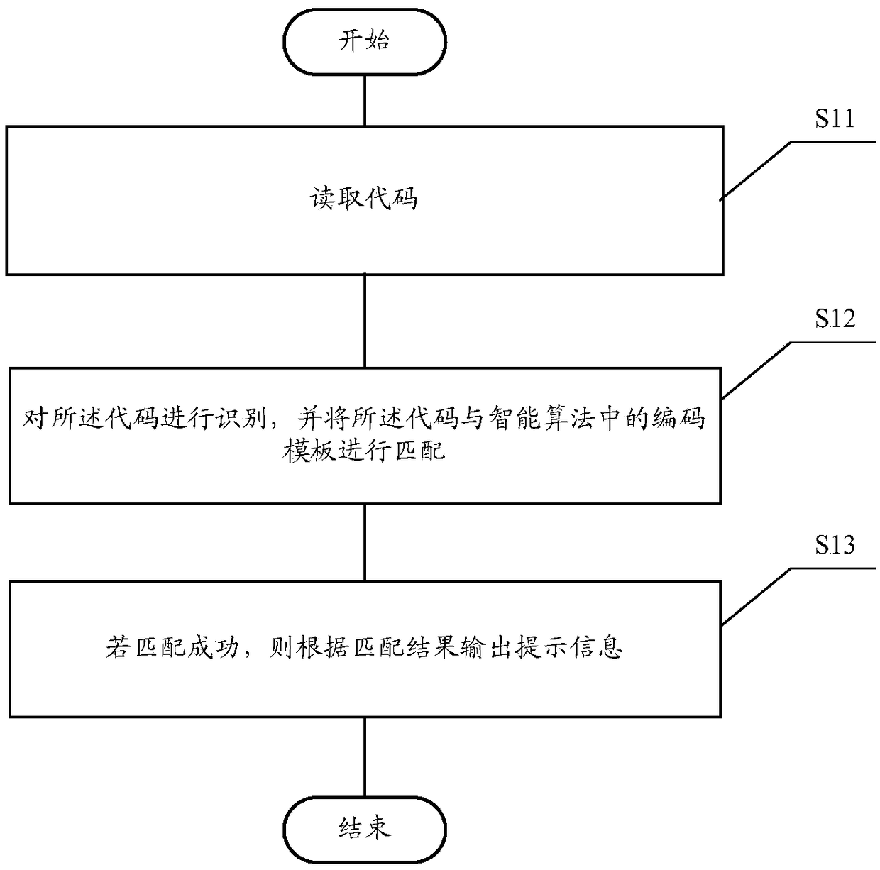 Auxiliary method and device for code development, storage medium and terminal