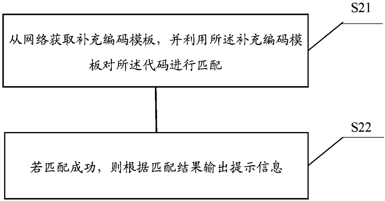 Auxiliary method and device for code development, storage medium and terminal