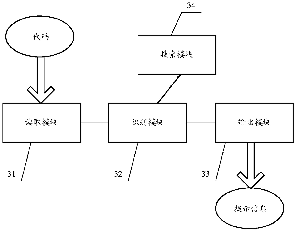 Auxiliary method and device for code development, storage medium and terminal