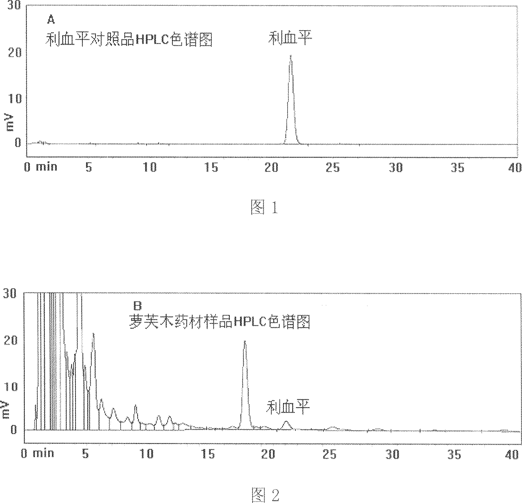 Efficient liquid-phase chromatography method for determing reserpine content in rauvolfia plants