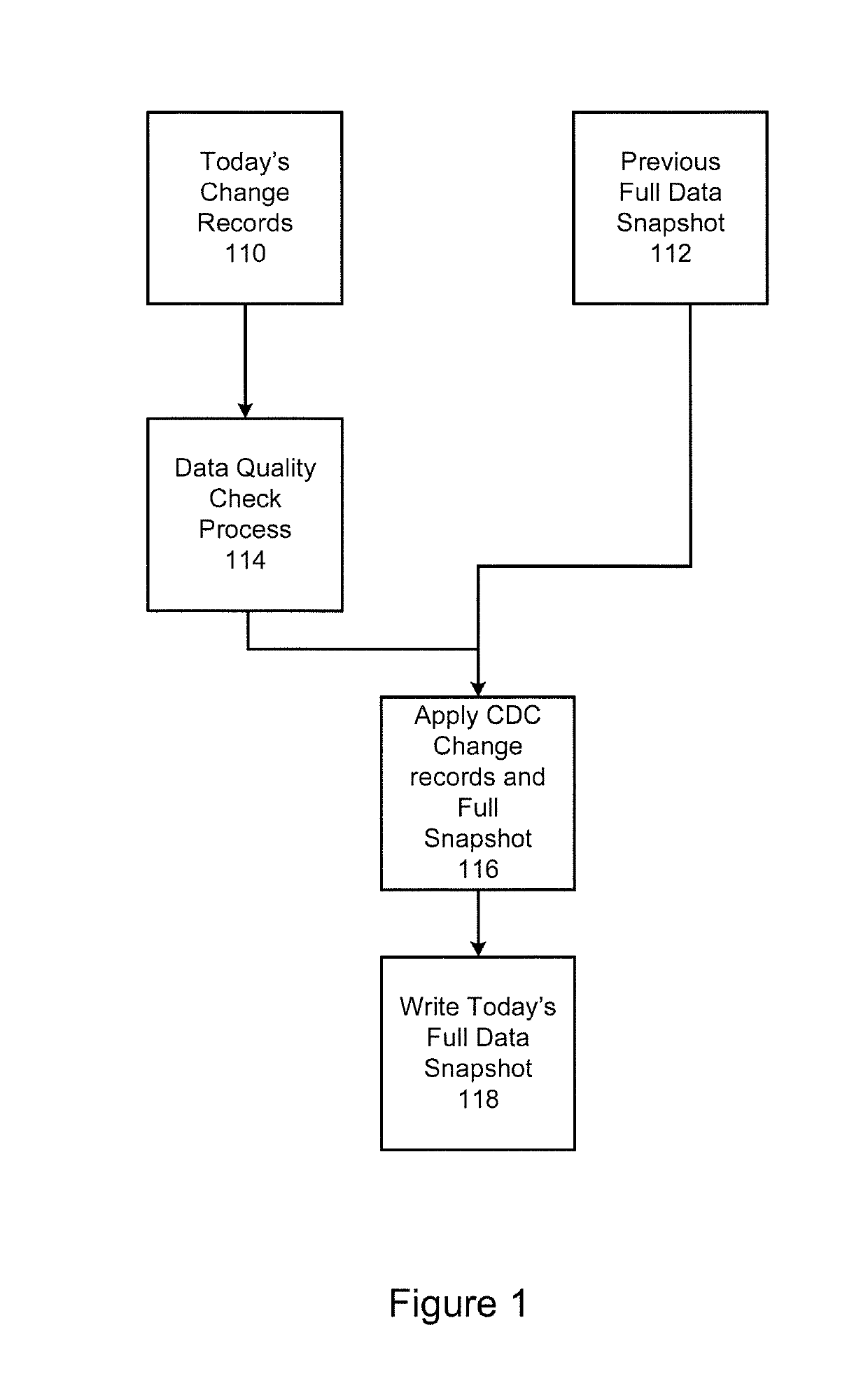 System and method for achieving optimal change data capture (CDC) on hadoop