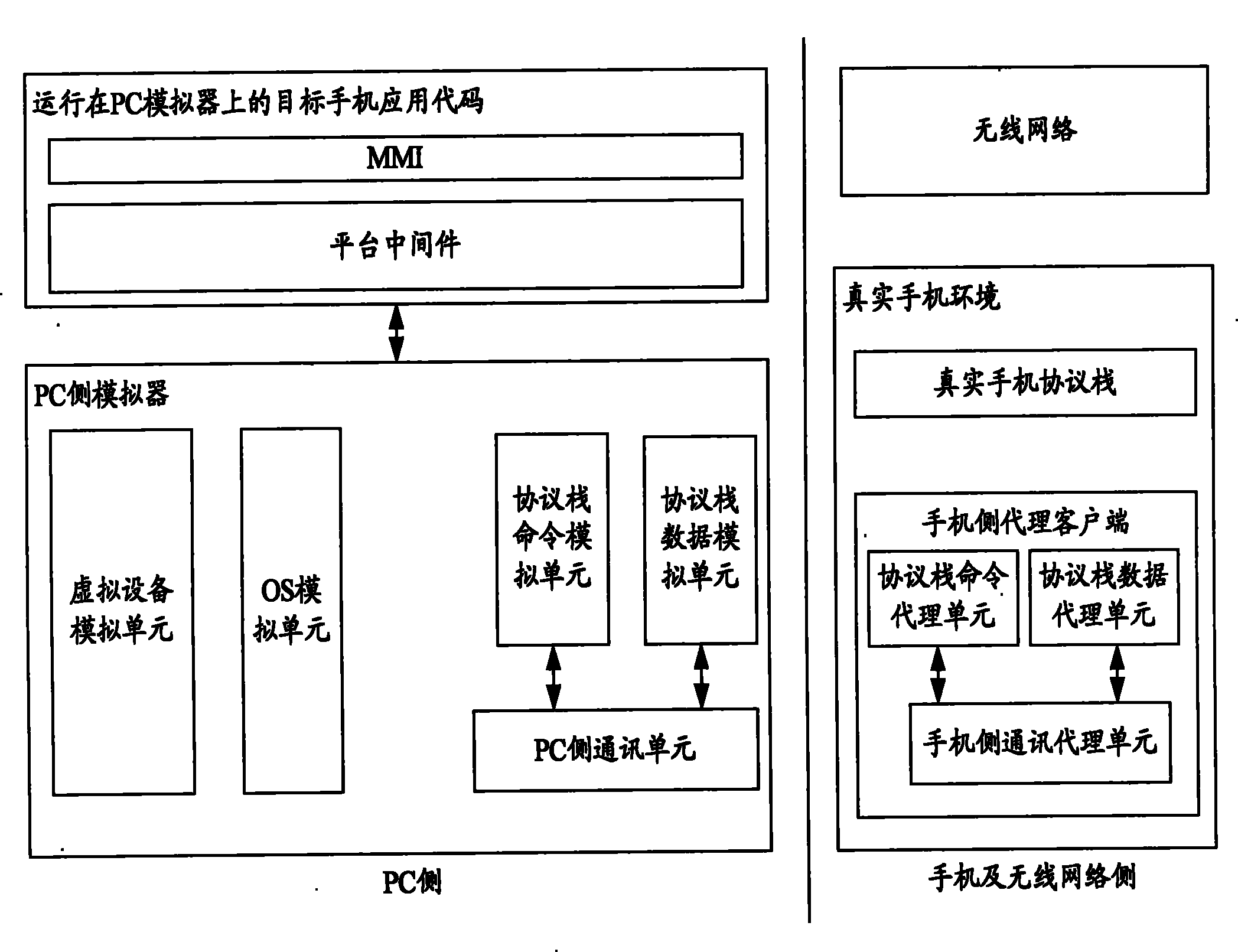 Simulation system, PC side simulator and mobile phone side agent client