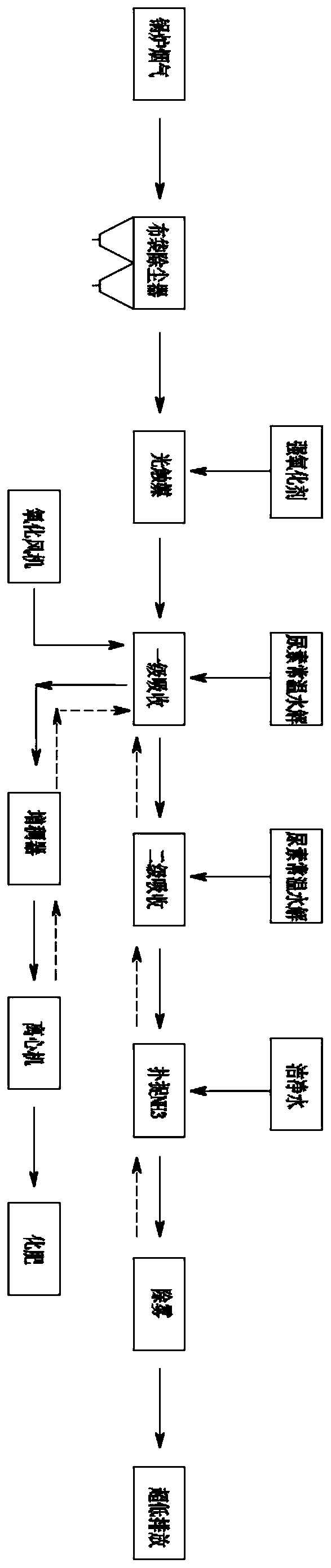 Flue gas ammonia desulfurization and denitrification ultralow discharge integrated tower