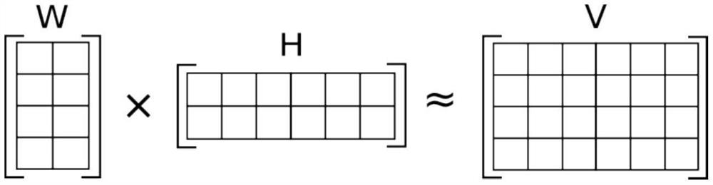 A method and device for generating data labels