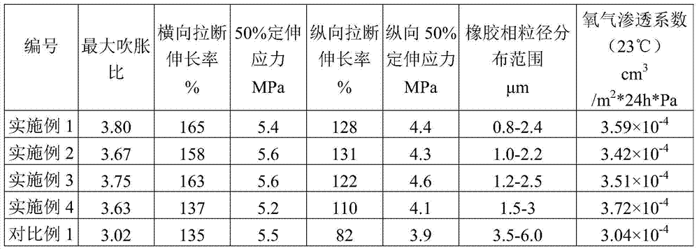 A kind of preparation method of rubber-plastic composition