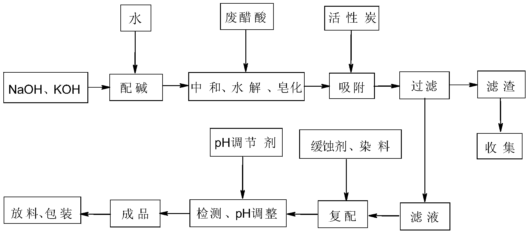 Environment-friendly ice melting agent prepared by using waste acetic acid produced in dimethyl phthalate production and preparation method thereof