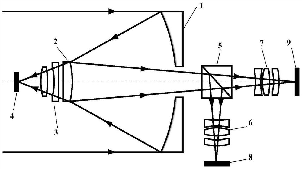 Multi-optical-path optical system initial structure searching method based on paraxial aberration theory