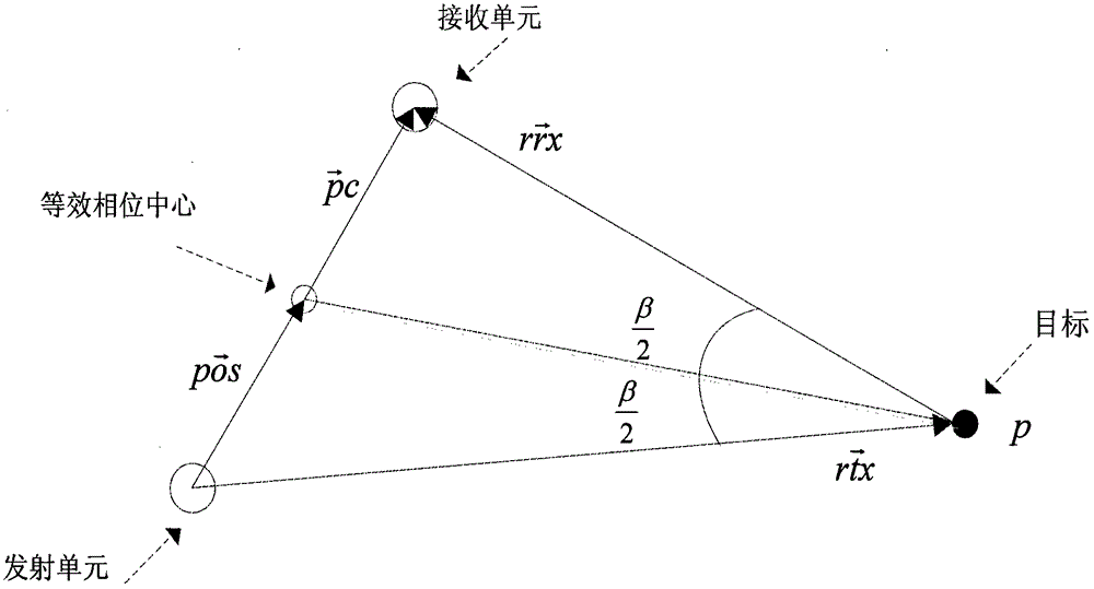 Two-dimensional MIMO (multi-input multi-output) array implementation method