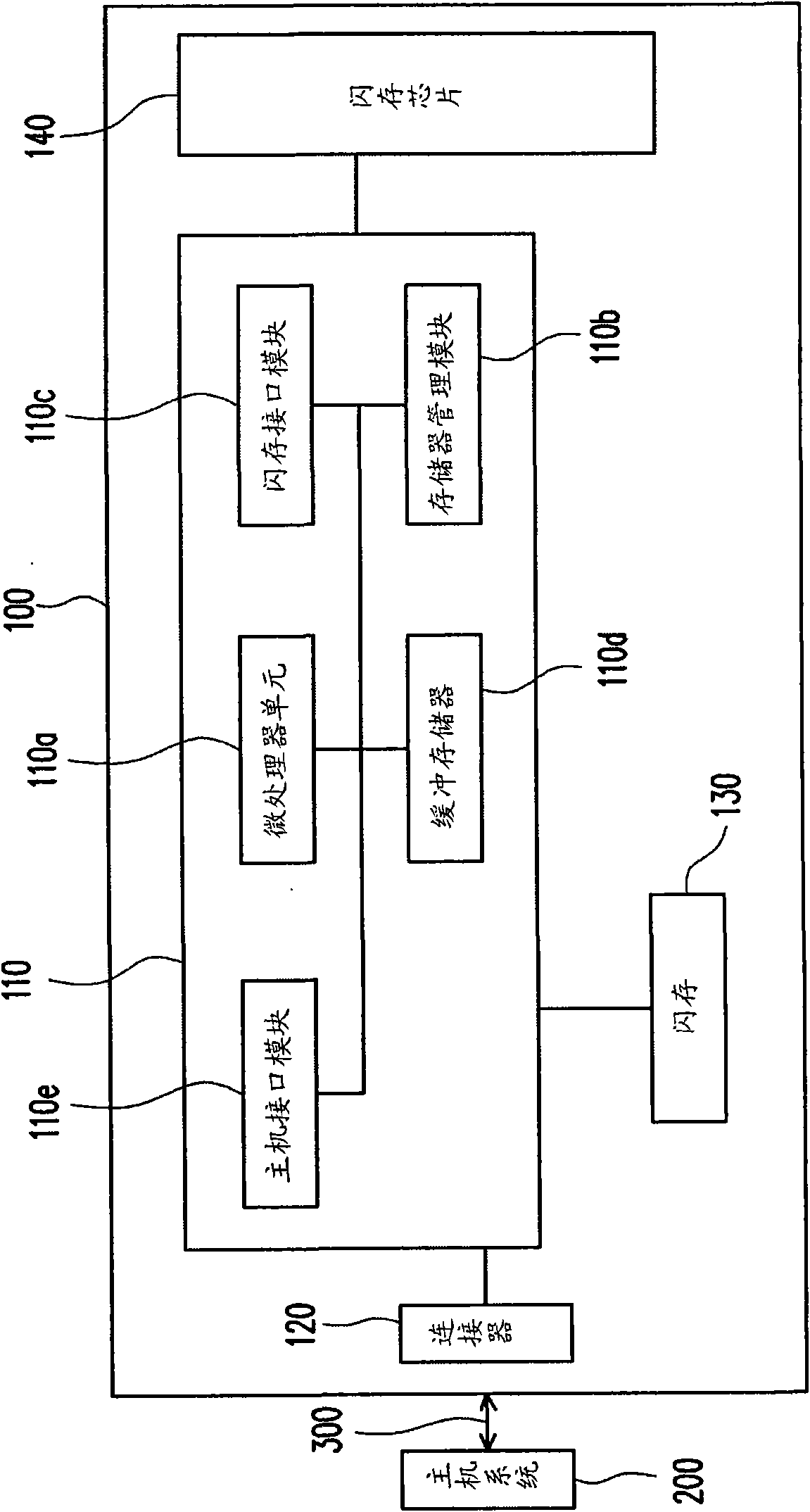 Flash memory data transmission method, flash memory storage system and controller