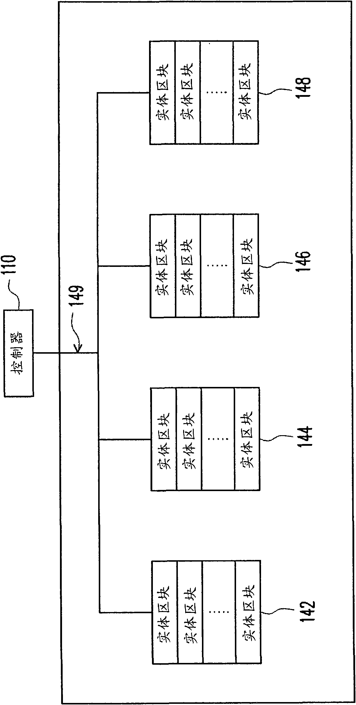 Flash memory data transmission method, flash memory storage system and controller