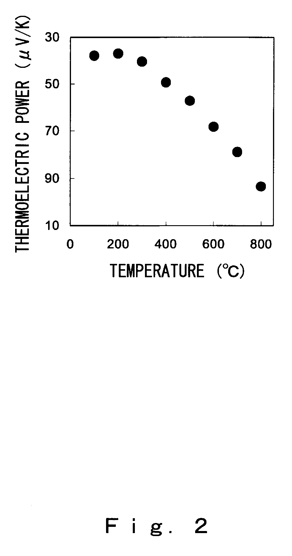 Metal oxynitride material with a superior thermoelectric property