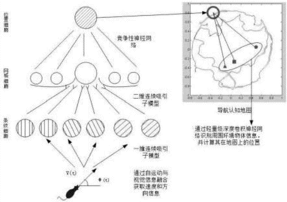 Scene cognition map building and navigation method based on mouse cerebral hippocampal