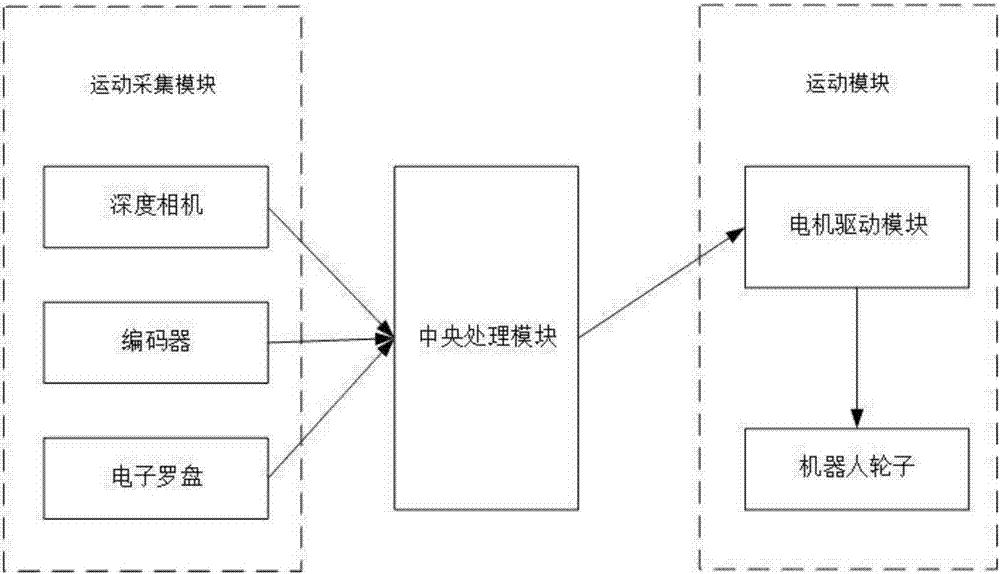 Scene cognition map building and navigation method based on mouse cerebral hippocampal