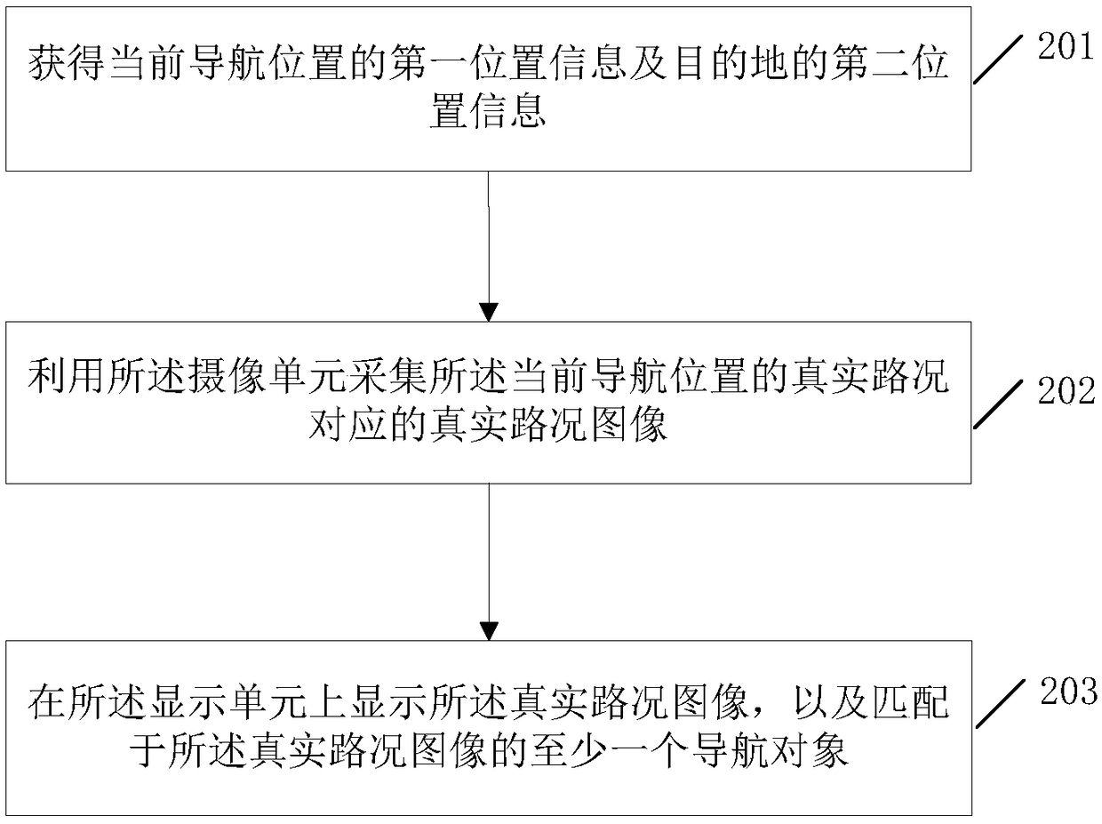 Augmented reality (AR) navigation method and electronic equipment