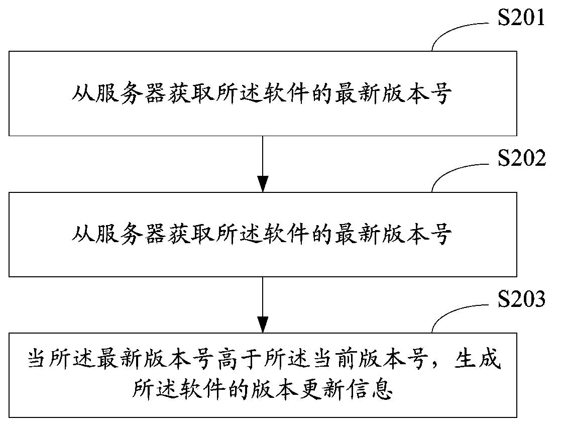 Software updating prompting method and device for mobile terminal