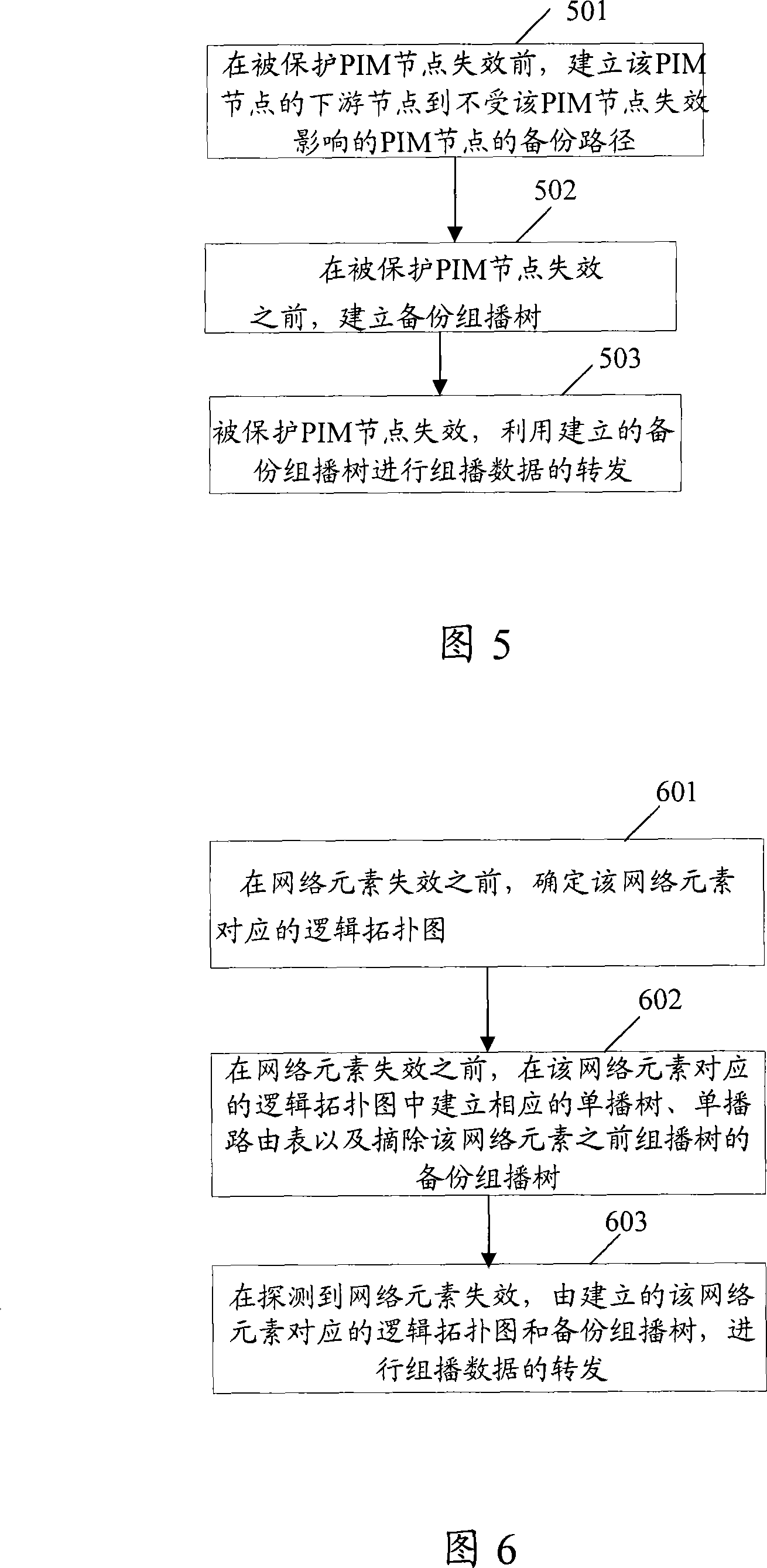 Method of implementing fast rerouting