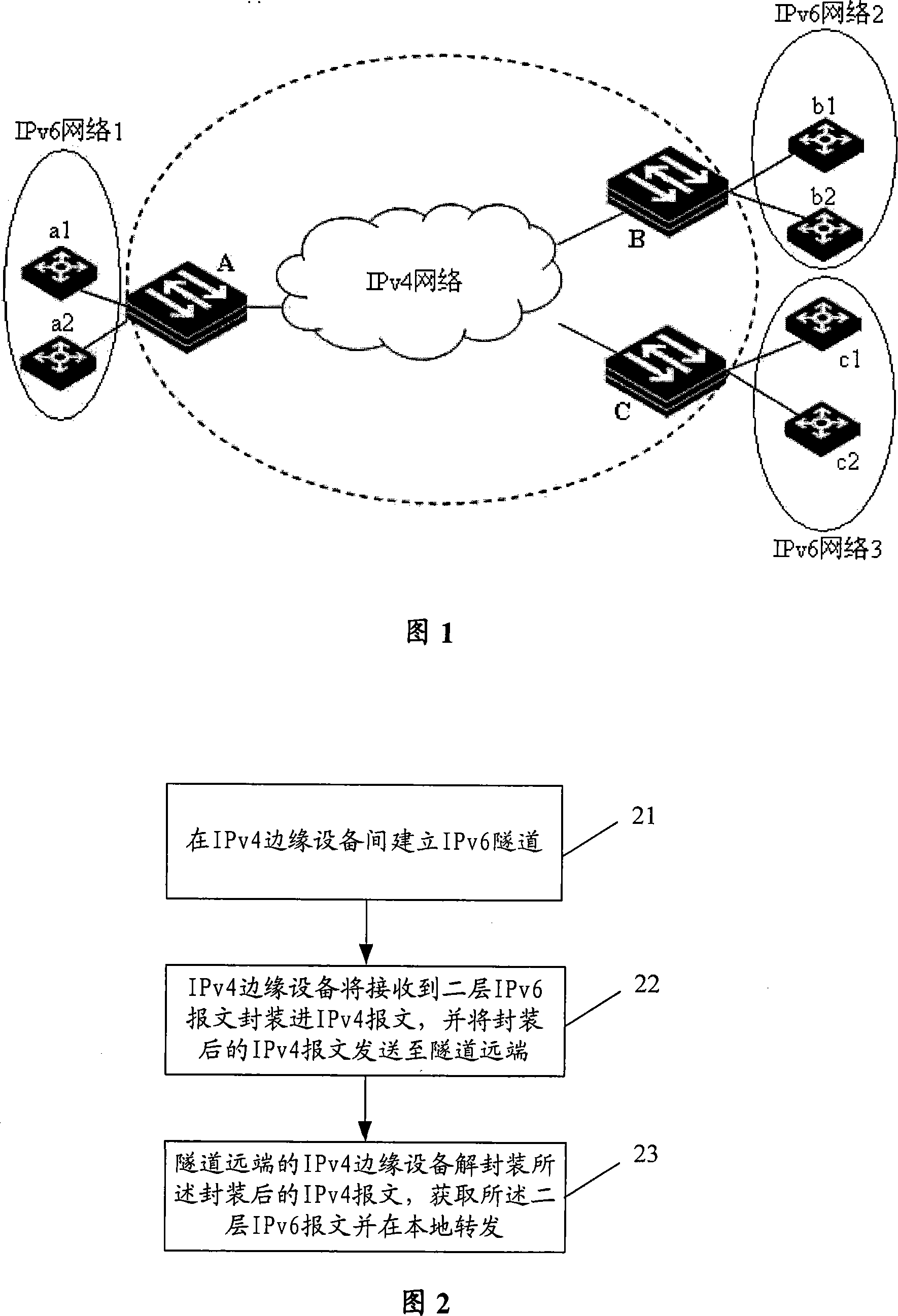 Method for establishing IPv6 tunnel, IPv6 tunnel communication method, and Ipv4 periphery devices