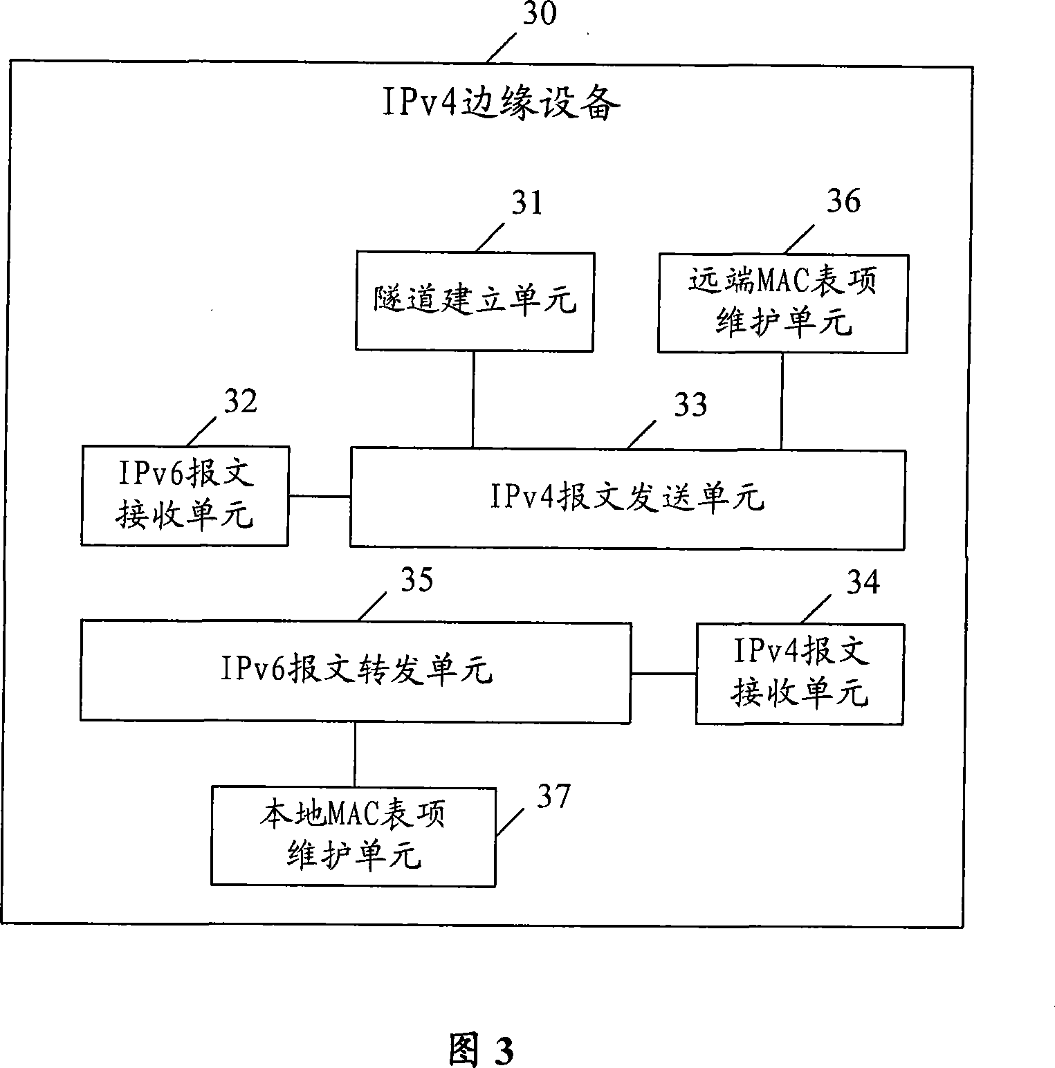 Method for establishing IPv6 tunnel, IPv6 tunnel communication method, and Ipv4 periphery devices