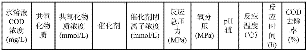 Method for degrading humic pollutants by catalytic wet cooxidation