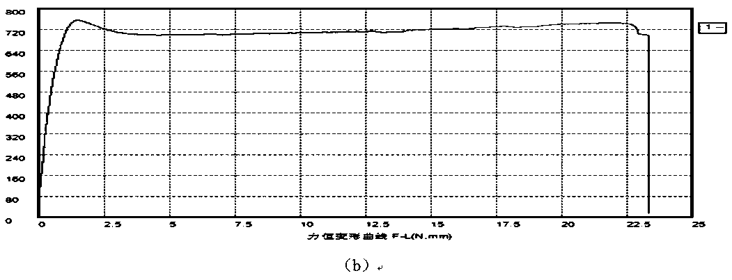 A comprehensive evaluation method for the causes of radiation aging damage of engineering plastics used in nuclear power