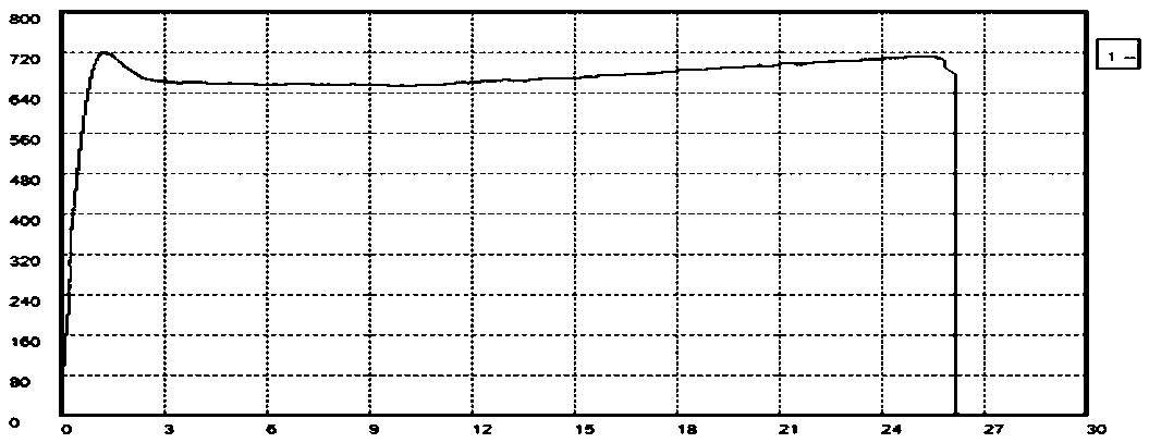 A comprehensive evaluation method for the causes of radiation aging damage of engineering plastics used in nuclear power