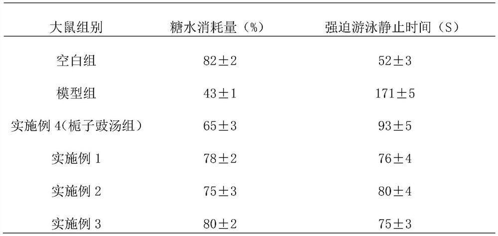 A kind of preparation method of gardenia fermented bacterium