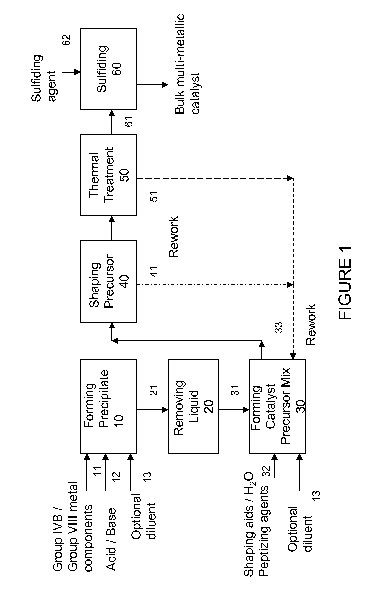 Hydroconversion multi-metallic catalyst and method for making thereof