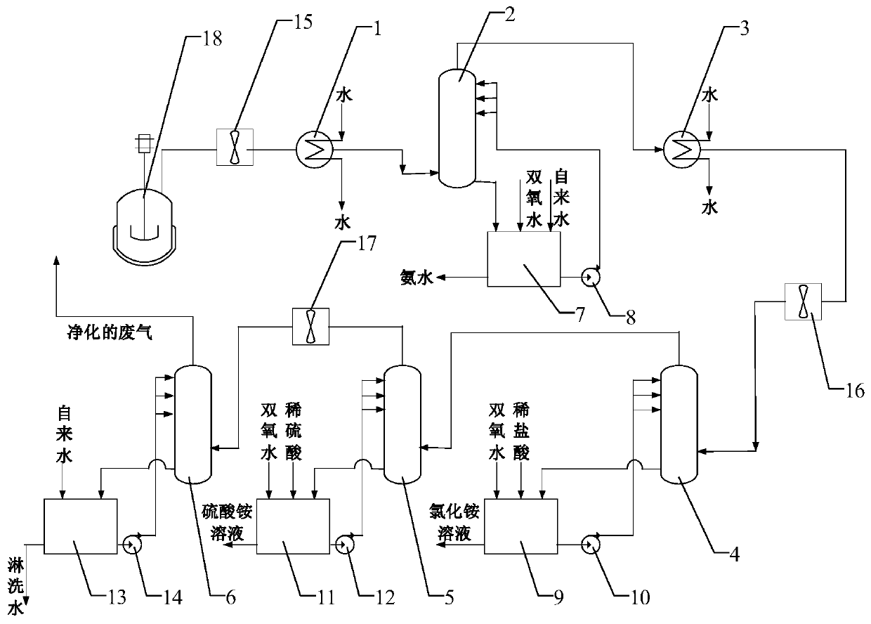 Treating method and system for tungsten smelting waste gas