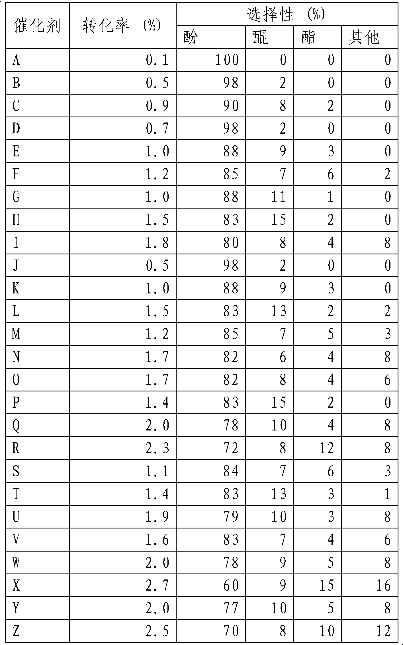 Preparation of VO2 nanosheet material and applications thereof