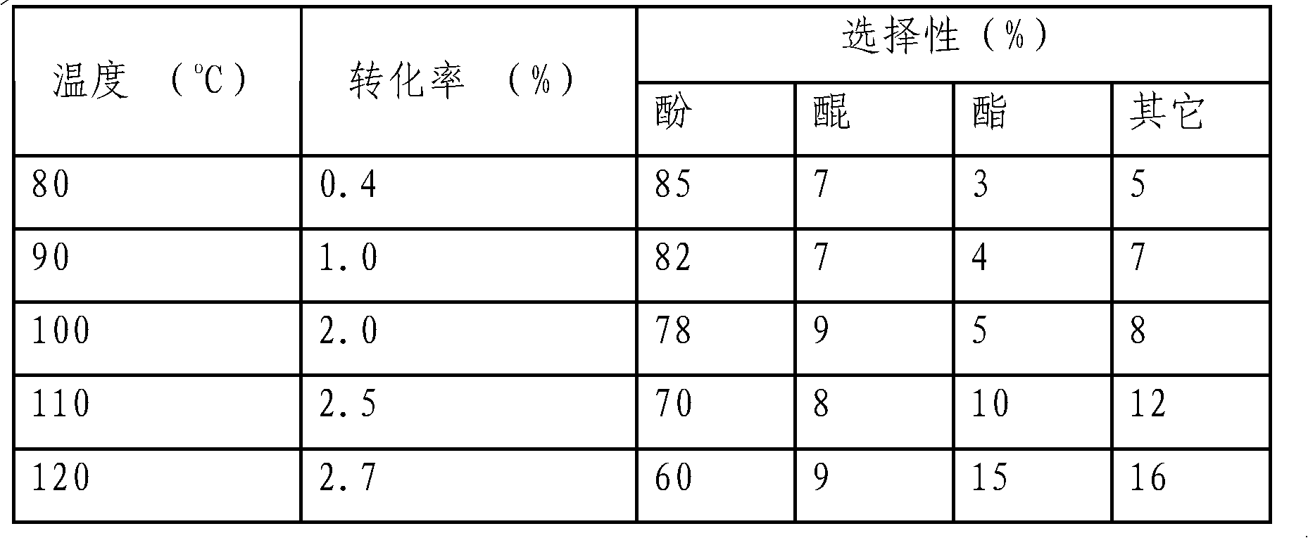 Preparation of VO2 nanosheet material and applications thereof