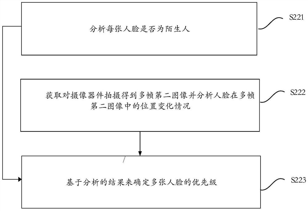 Face tracking method, device and equipment and storage device