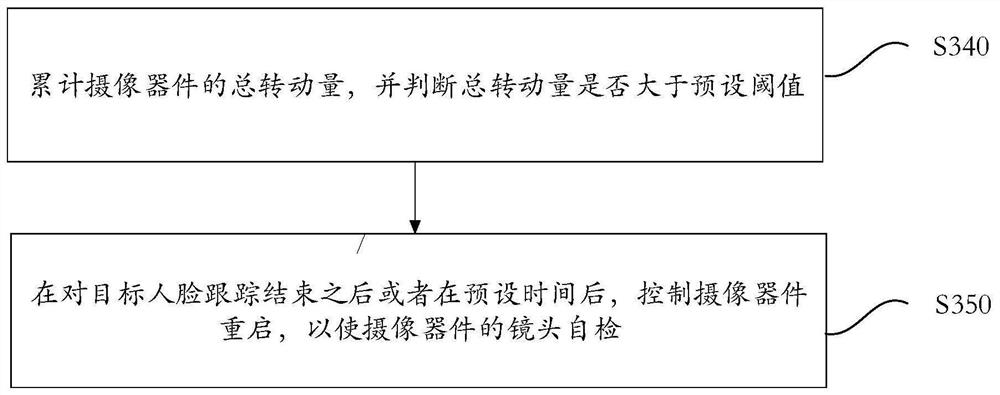 Face tracking method, device and equipment and storage device