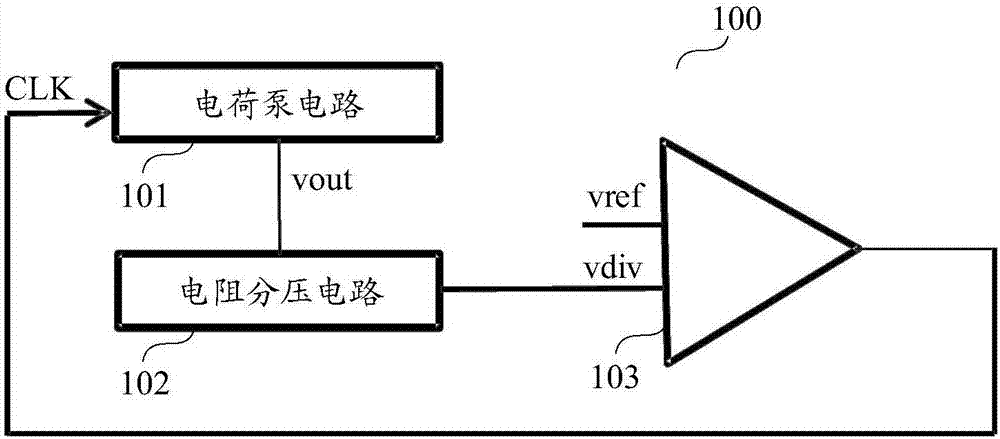 Charge pump regulator, memory and Internet of things equipment