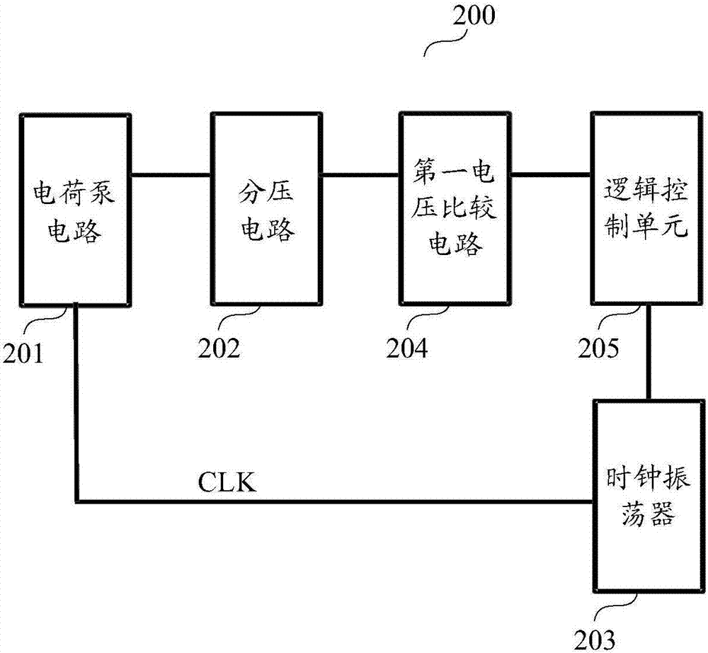 Charge pump regulator, memory and Internet of things equipment